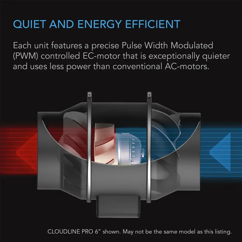 AC Infinity PRO Air Filtration Kit – 4" Cloudline Inline Fan with Integrated Filter Housing