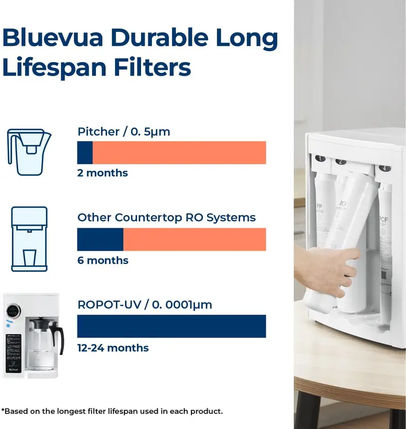 Bluevua RO100ROPOT-UV Countertop Reverse Osmosis System – 6-Stage Purification with UV Sanitization & Remineralization