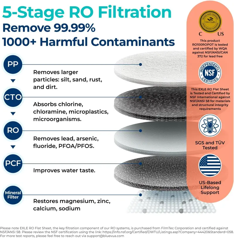 Bluevua RO100ROPOT-UV Countertop Reverse Osmosis System – 6-Stage Purification with UV Sanitization & Remineralization