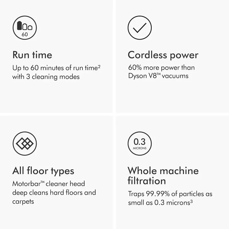 Dyson V11 Origin Cordless Vacuum – 185 Air Watts, 60-Min Battery, Three Adjustable Power Levels, Pet Hair Detangling & Multi-Use Handheld Functionality