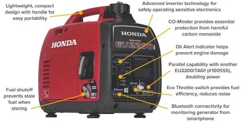 Honda EU2200i Ultra-Quiet 2200-Watt Portable Inverter Generator — Fuel-Efficient & Parallel-Capable 2