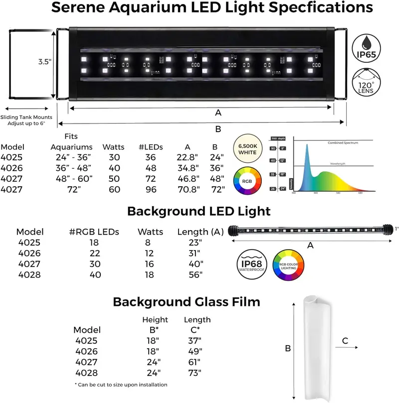 Serene 72" Aquarium Experience Kit – Includes LED Lighting, Backlit Background, Frosted Film & Integrated Speaker (Model 4028)