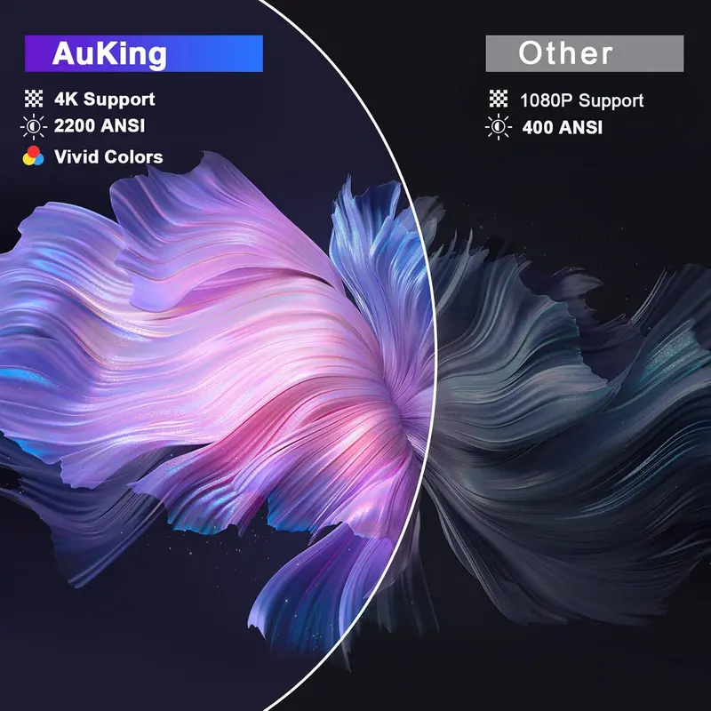 TOF-Enabled 4K Smart Projector Delivering 2500 ANSI Lumens, Real-Time Auto Focus, and Preloaded Streaming Services