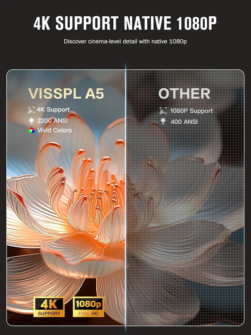 VISSPL 4K Dolby Audio Smart Projector – Auto Focus, 3D Ready, Seamless WiFi Connectivity