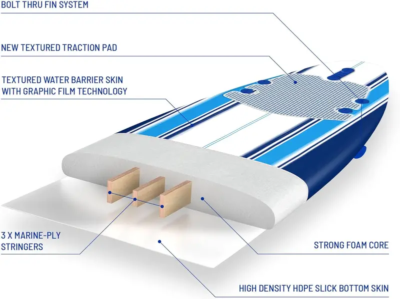 Wavestorm 7ft Soft Top Foam Surfboard: Beginner-Friendly Complete Package with Leash, Removable Fins, and Durable Heat-Laminated Build